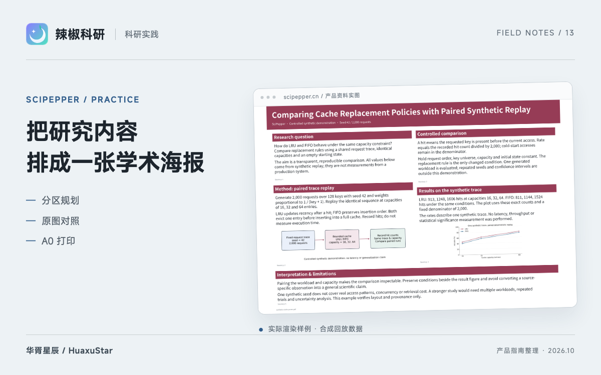 辣椒科研 学术海报：从原文、原图到可编辑 A0 打印文件