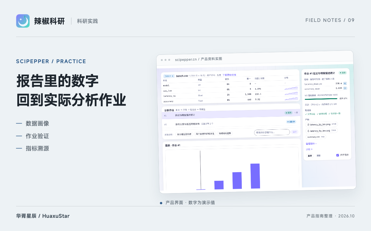 辣椒科研 数据分析：让报告里的每个数字都回到作业与指标