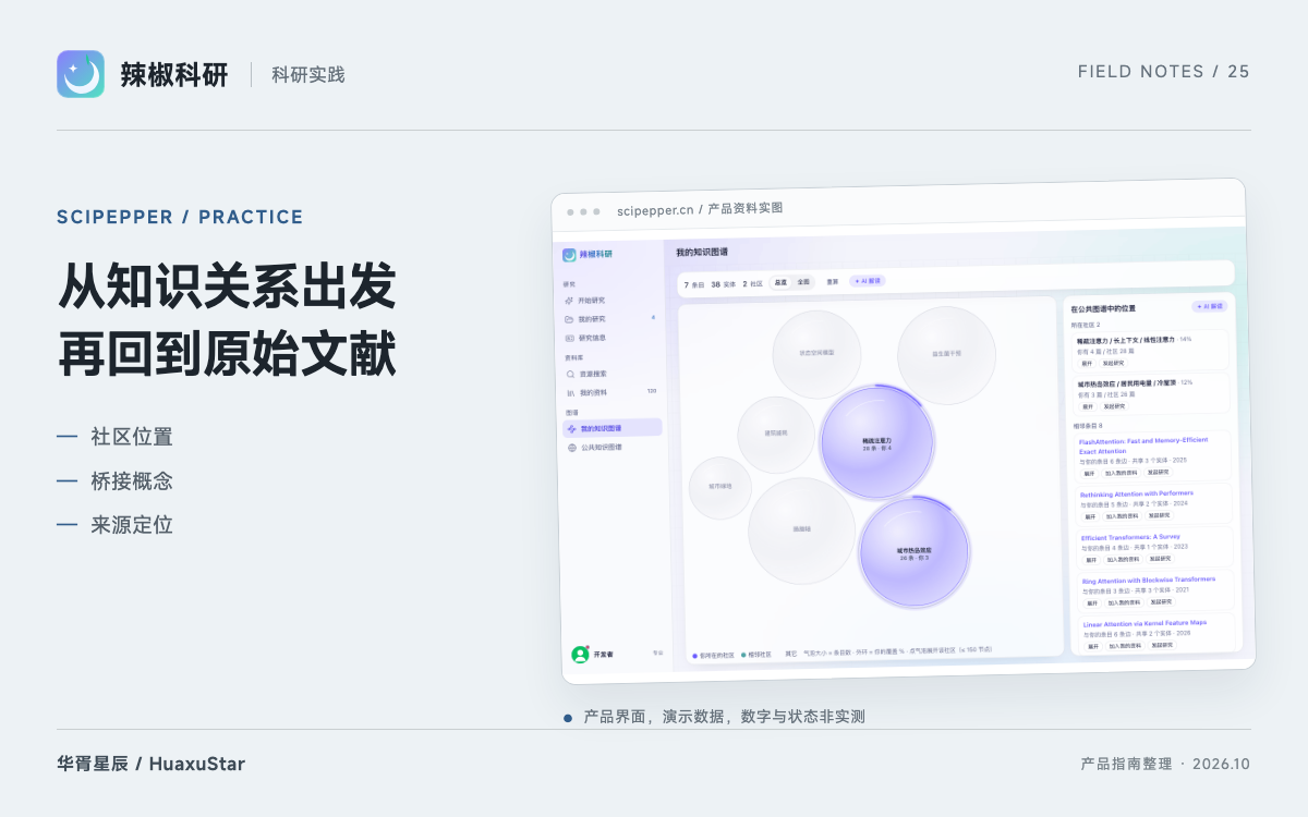 辣椒科研 知识图谱：从社区与桥接概念回到原始文献