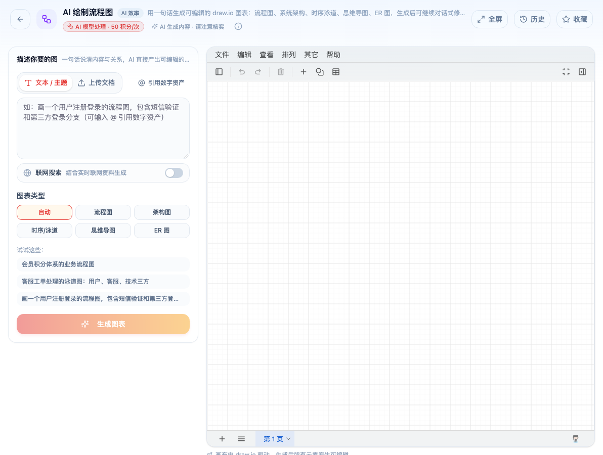 「AI 绘制流程图」工具页初始界面:描述你要的图 / 联网搜索 / 图表类型 / 自动 / 生成图表;指南截图中的历史处理标签