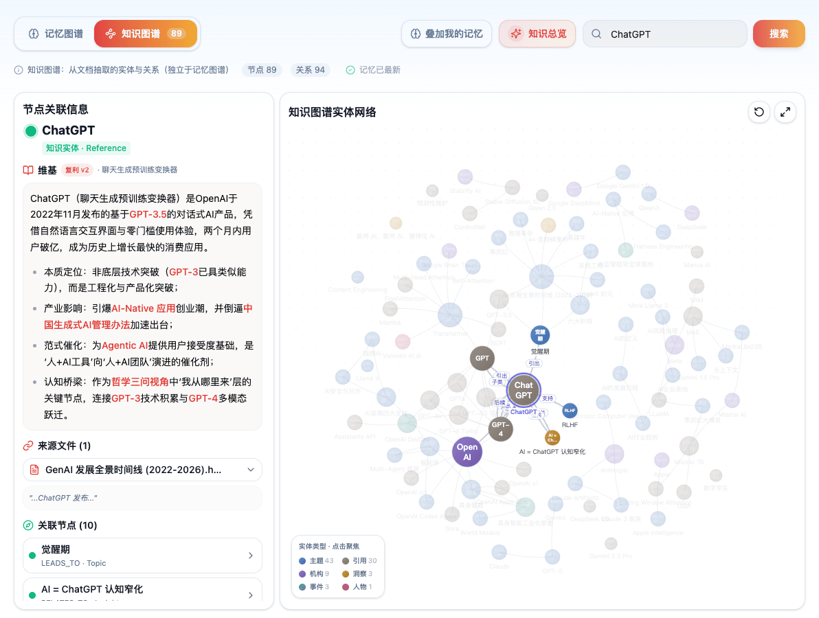 知识图谱选中实体后的维基、来源和关联节点