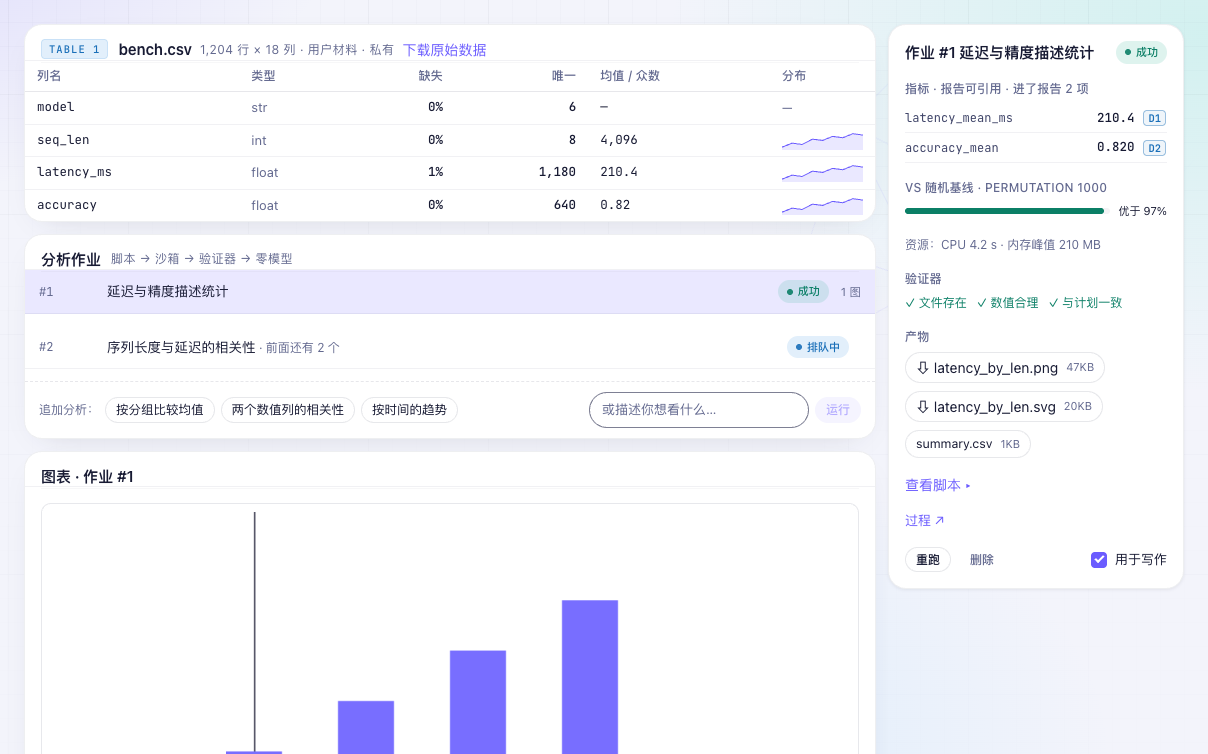 数据画像、分析作业与右侧指标详情