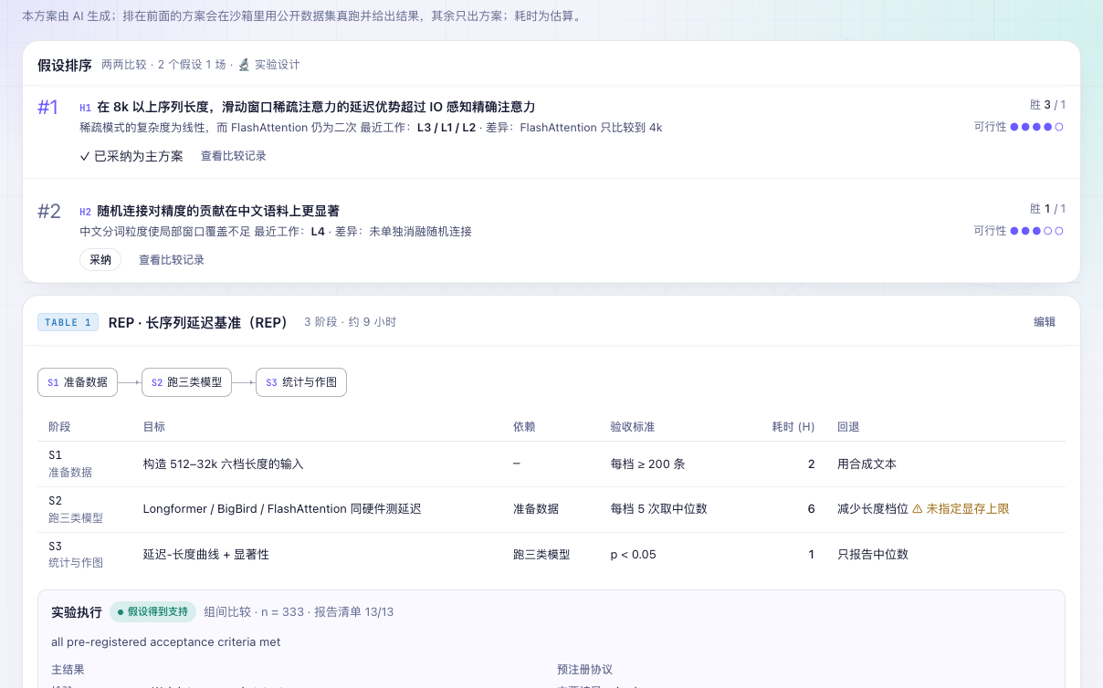 实验设计中的假设排序、REP 方案与执行区域
